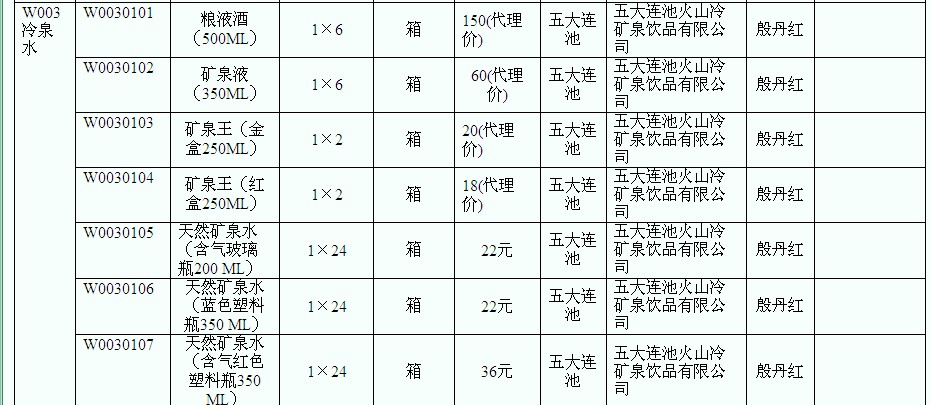 五大連池礦泉水